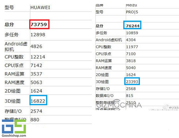 بنچمارک Huawei P9 Max در ان‌تو‌تو 